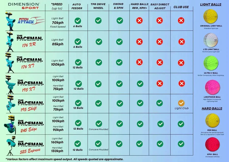 Paceman 195XT Cricket Bowling Machine